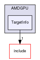 lib/Target/AMDGPU/TargetInfo