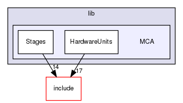 lib/MCA