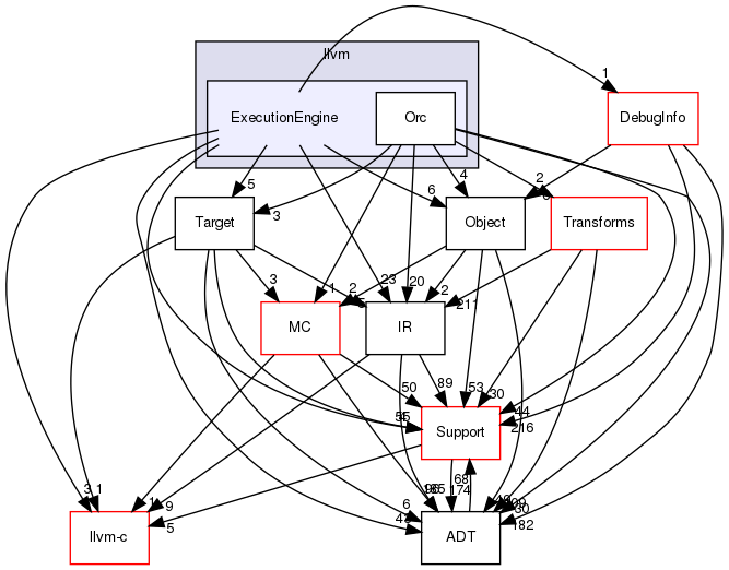 include/llvm/ExecutionEngine