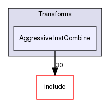 lib/Transforms/AggressiveInstCombine