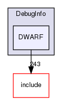 lib/DebugInfo/DWARF