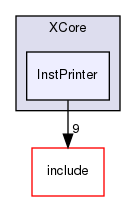 lib/Target/XCore/InstPrinter