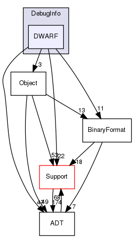 include/llvm/DebugInfo/DWARF