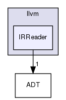 include/llvm/IRReader