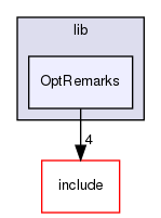 lib/OptRemarks