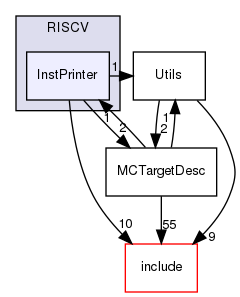 lib/Target/RISCV/InstPrinter