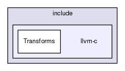 include/llvm-c