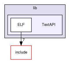 lib/TextAPI