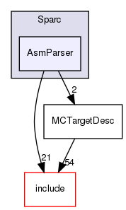 lib/Target/Sparc/AsmParser