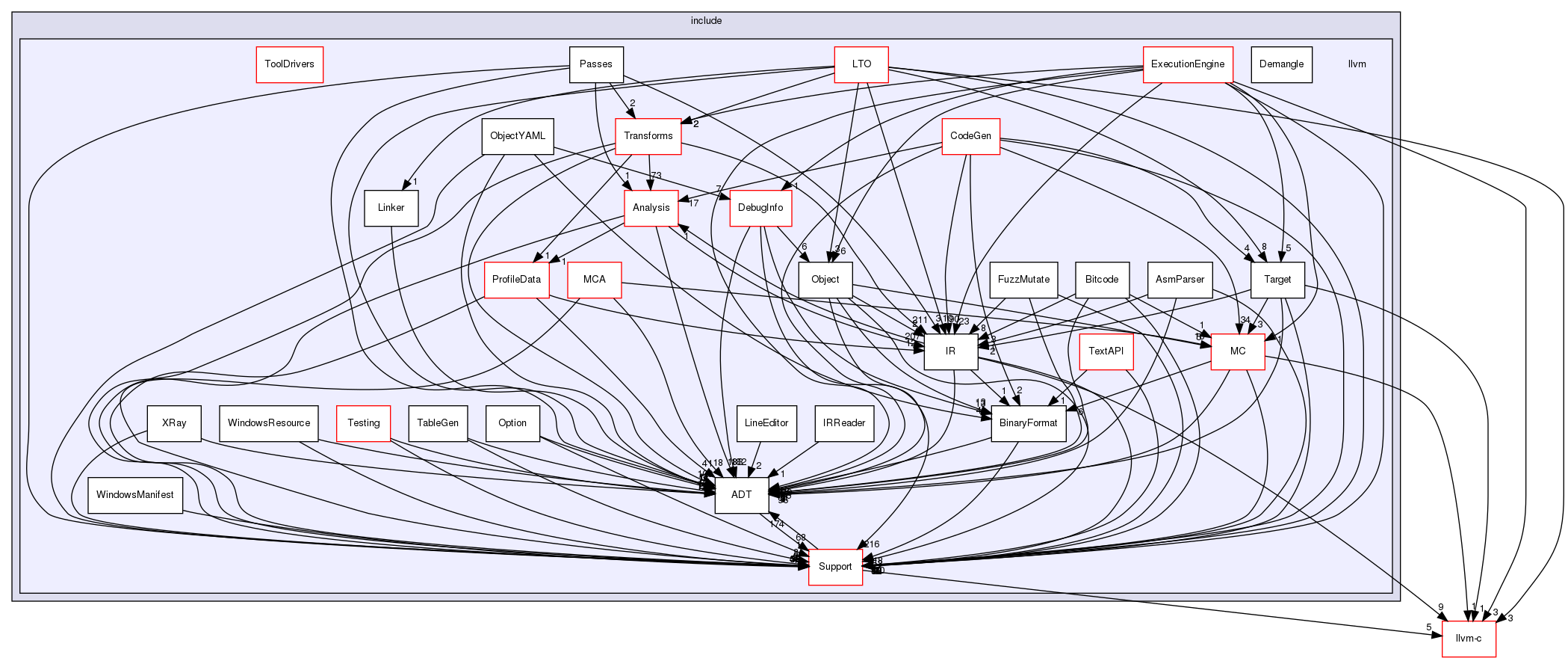 include/llvm