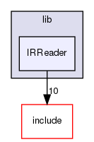 lib/IRReader