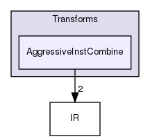 include/llvm/Transforms/AggressiveInstCombine