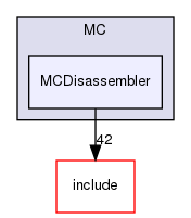 lib/MC/MCDisassembler