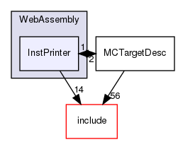 lib/Target/WebAssembly/InstPrinter