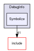 lib/DebugInfo/Symbolize