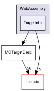 lib/Target/WebAssembly/TargetInfo