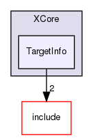 lib/Target/XCore/TargetInfo