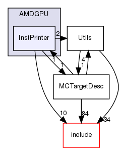 lib/Target/AMDGPU/InstPrinter