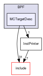 lib/Target/BPF/MCTargetDesc