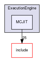 lib/ExecutionEngine/MCJIT