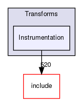 lib/Transforms/Instrumentation