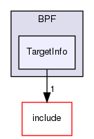 lib/Target/BPF/TargetInfo