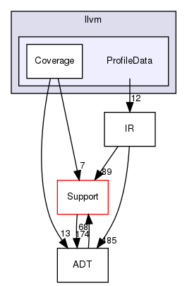 include/llvm/ProfileData