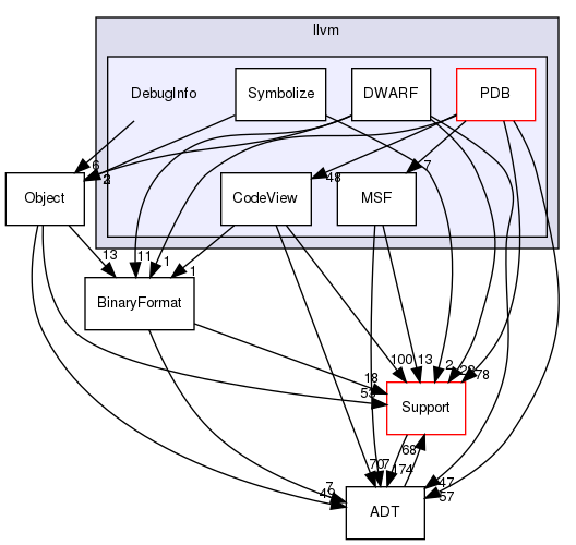 include/llvm/DebugInfo