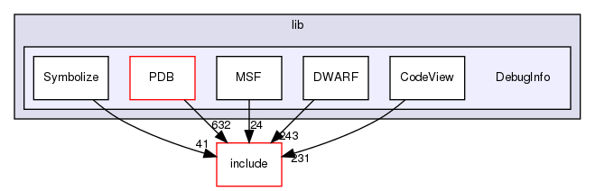 lib/DebugInfo