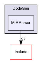 lib/CodeGen/MIRParser