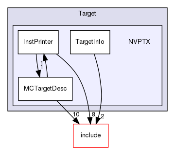 lib/Target/NVPTX