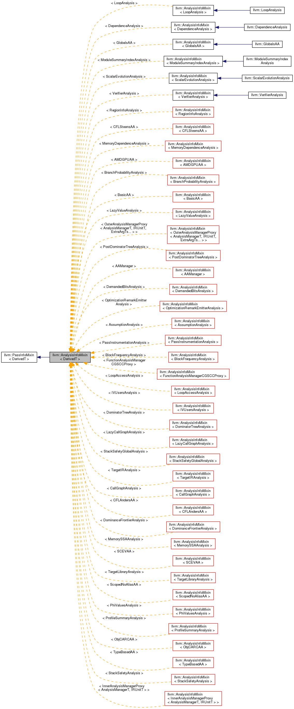 Inheritance graph