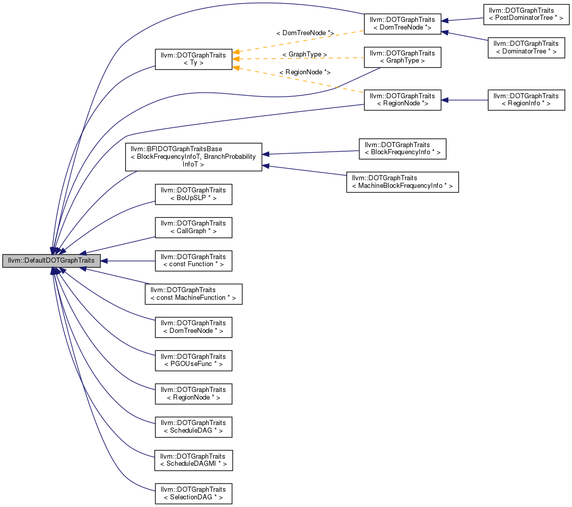 Inheritance graph