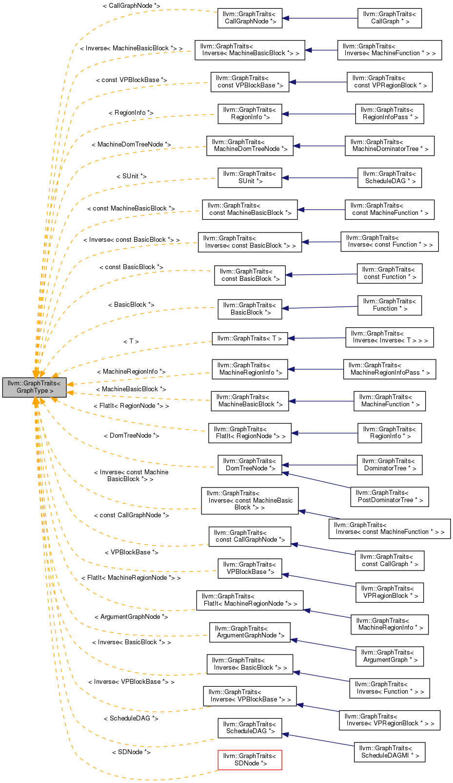 Inheritance graph