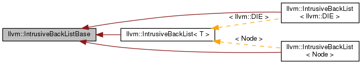 Inheritance graph