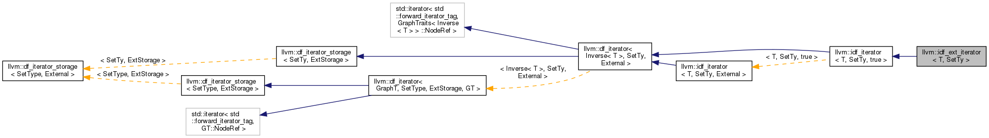 Inheritance graph