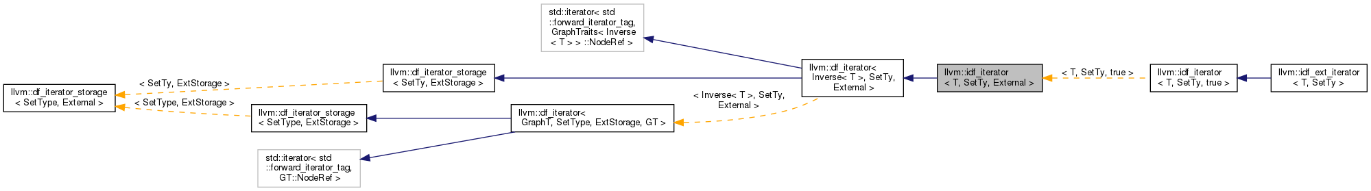 Inheritance graph