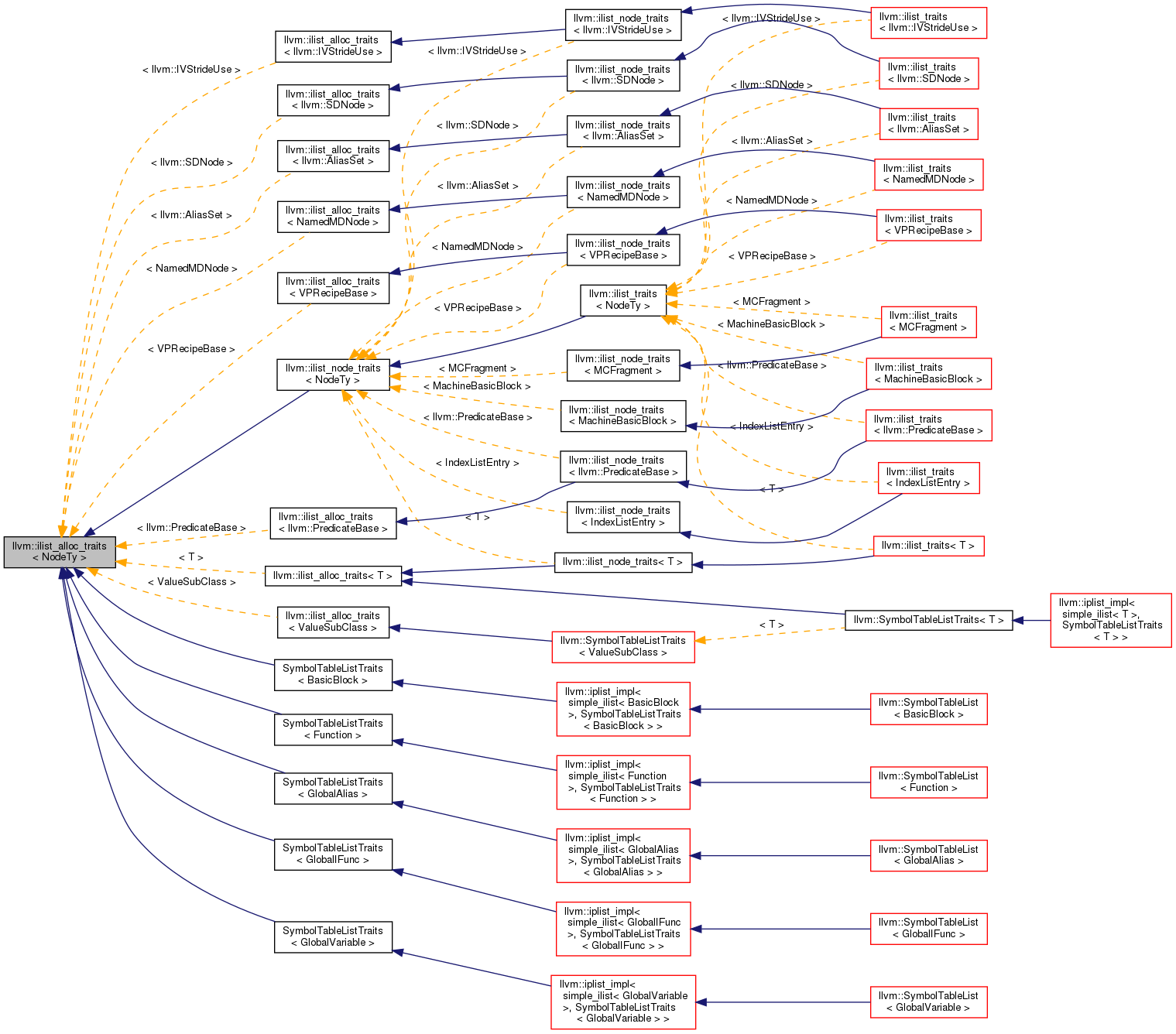 Inheritance graph