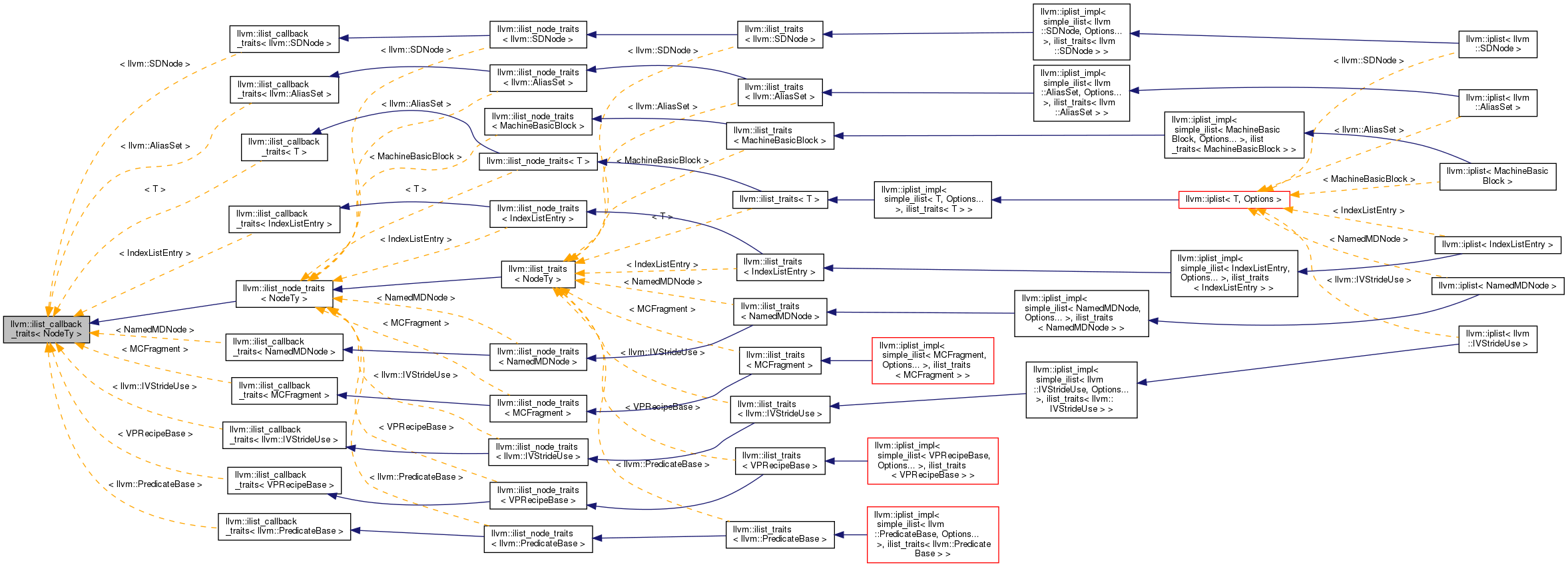 Inheritance graph