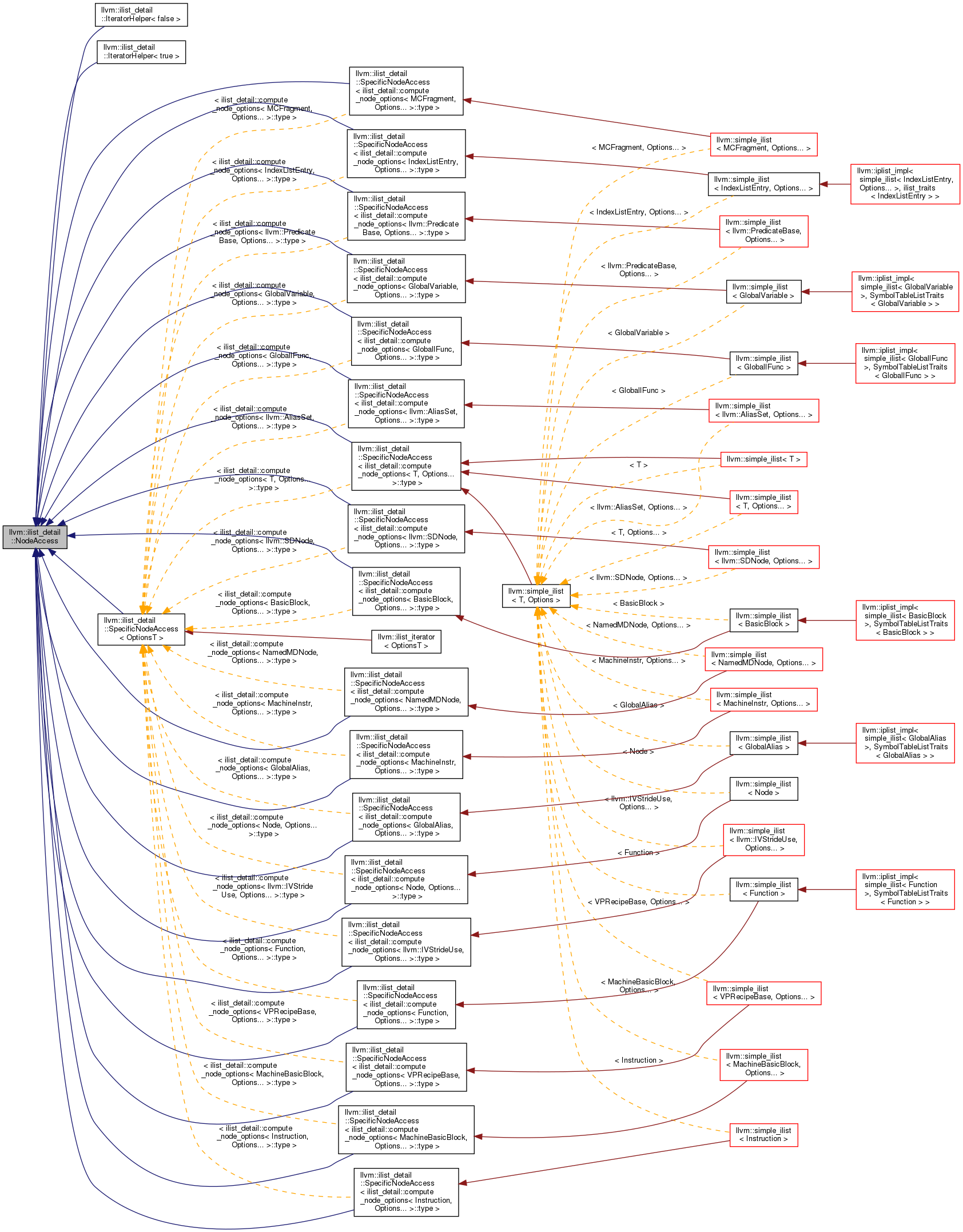 Inheritance graph