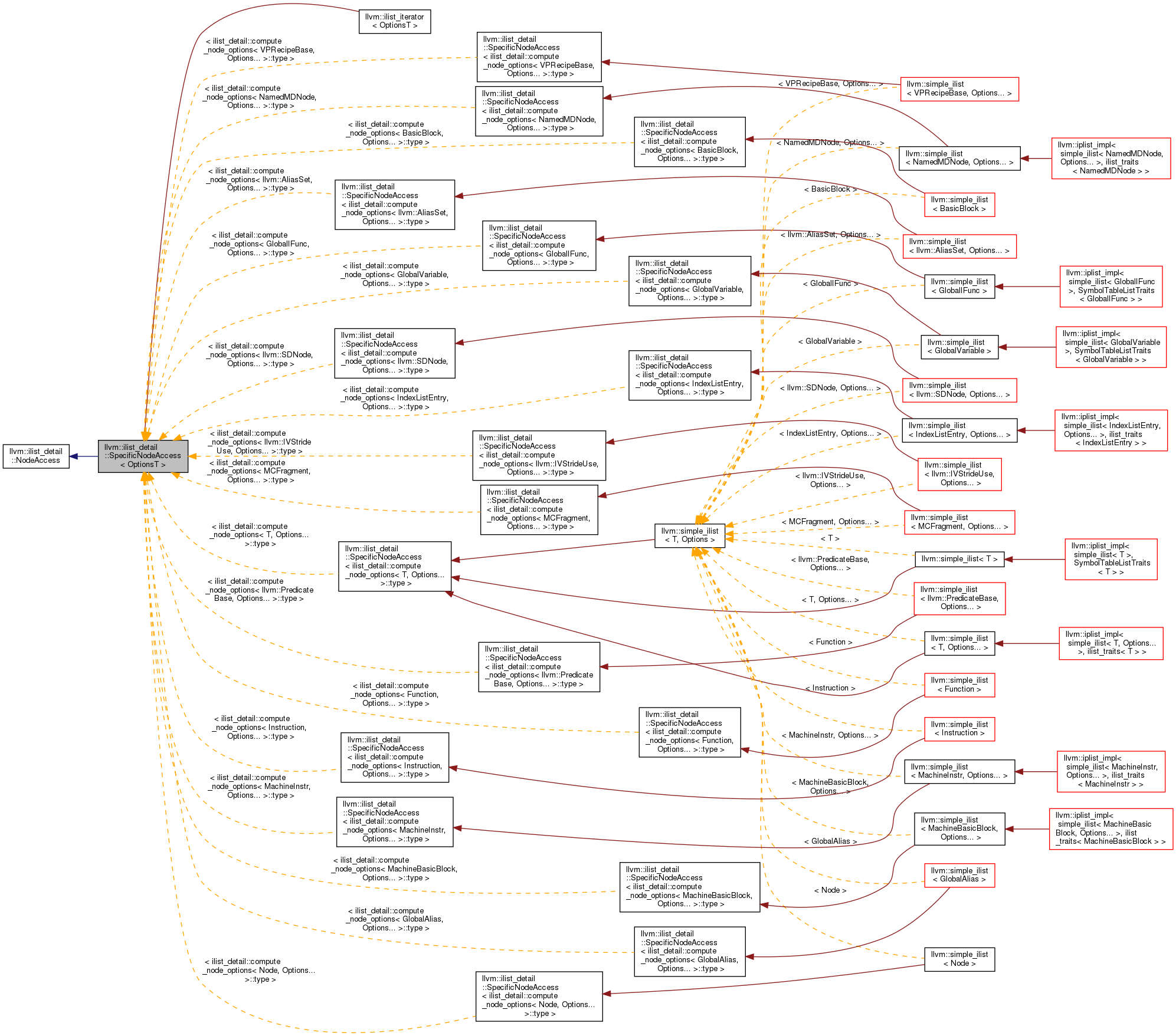 Inheritance graph