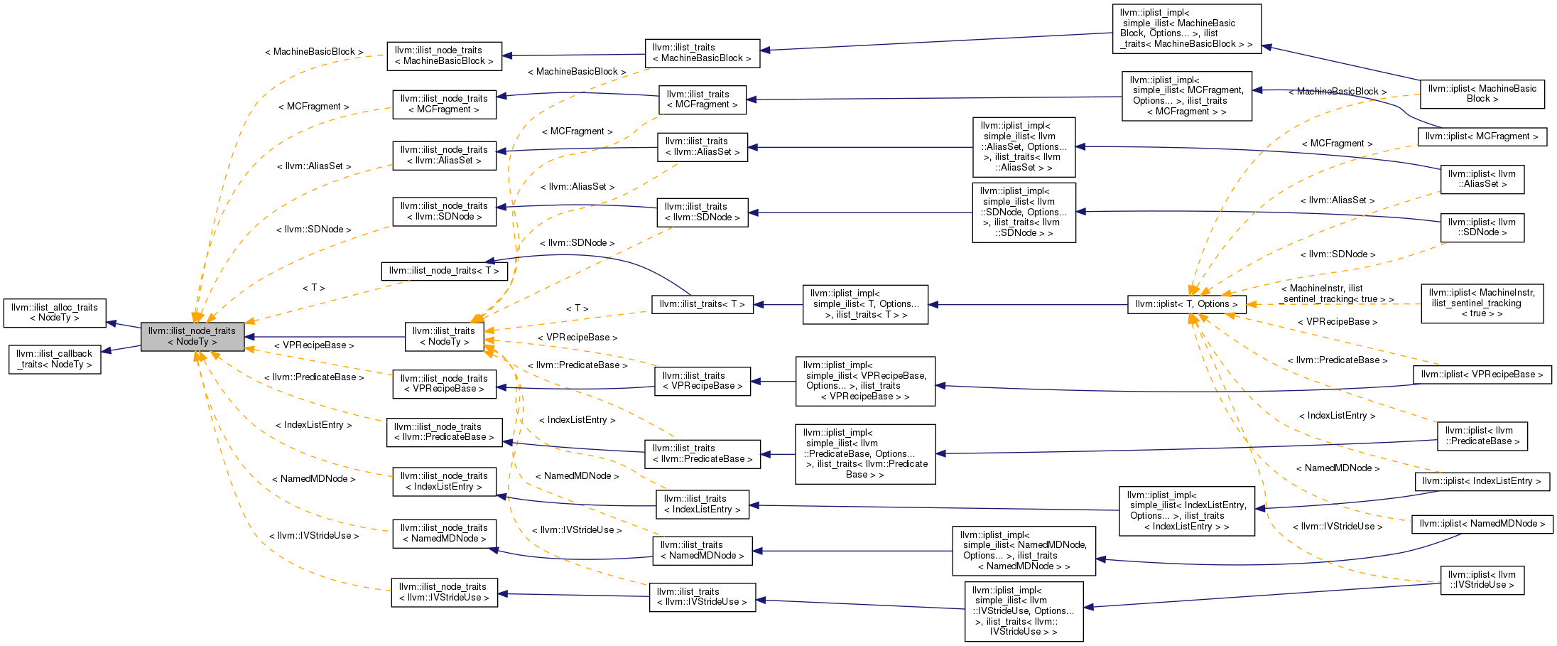 Inheritance graph