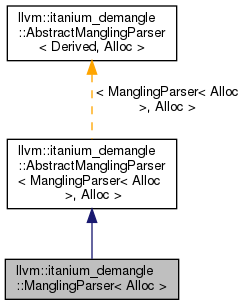 Inheritance graph